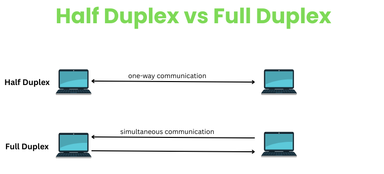 half duplex and full duplex communication
